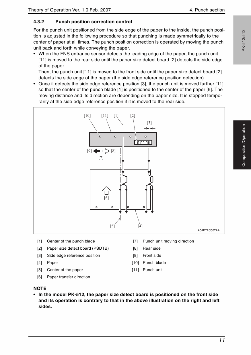 Konica-Minolta bizhub C451 C550 C650 THEORY-OPERATION Service Manual-6